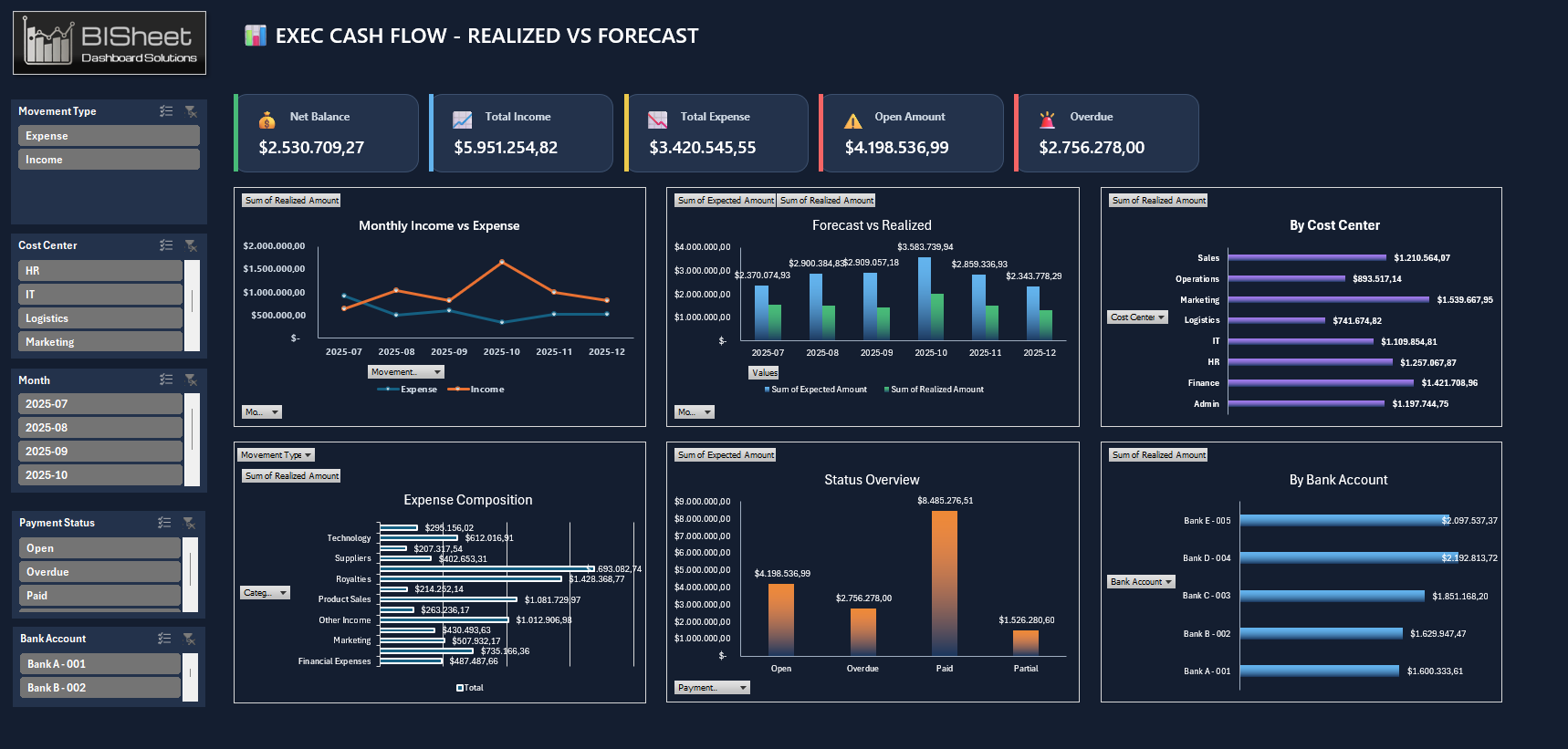 Prévia ampliada de dashboard profissional do BISheet